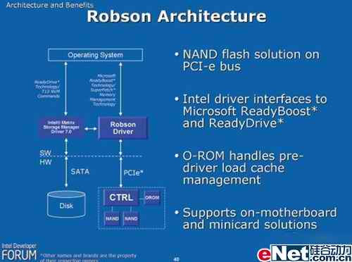 robson闪存加速技术详解_电脑软硬件应用网_国内最受关注的计算机应用