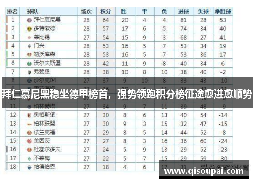 拜仁慕尼黑稳坐德甲榜首，强势领跑积分榜征途愈进愈顺势